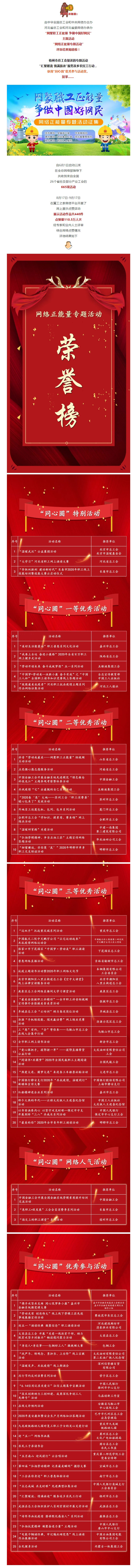市總工會獲獎了！快來圍觀！.jpg