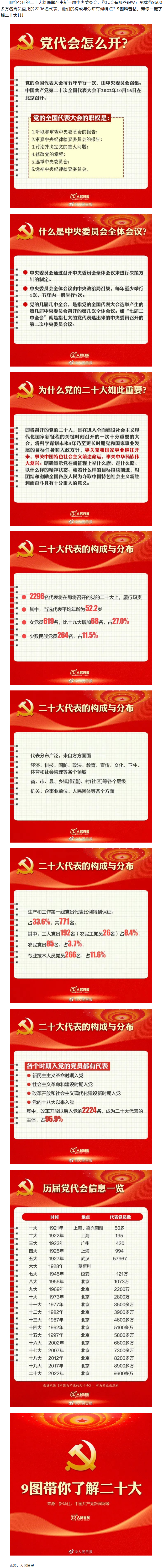 二十大召開(kāi)在即，9圖帶你了解黨代會(huì).png