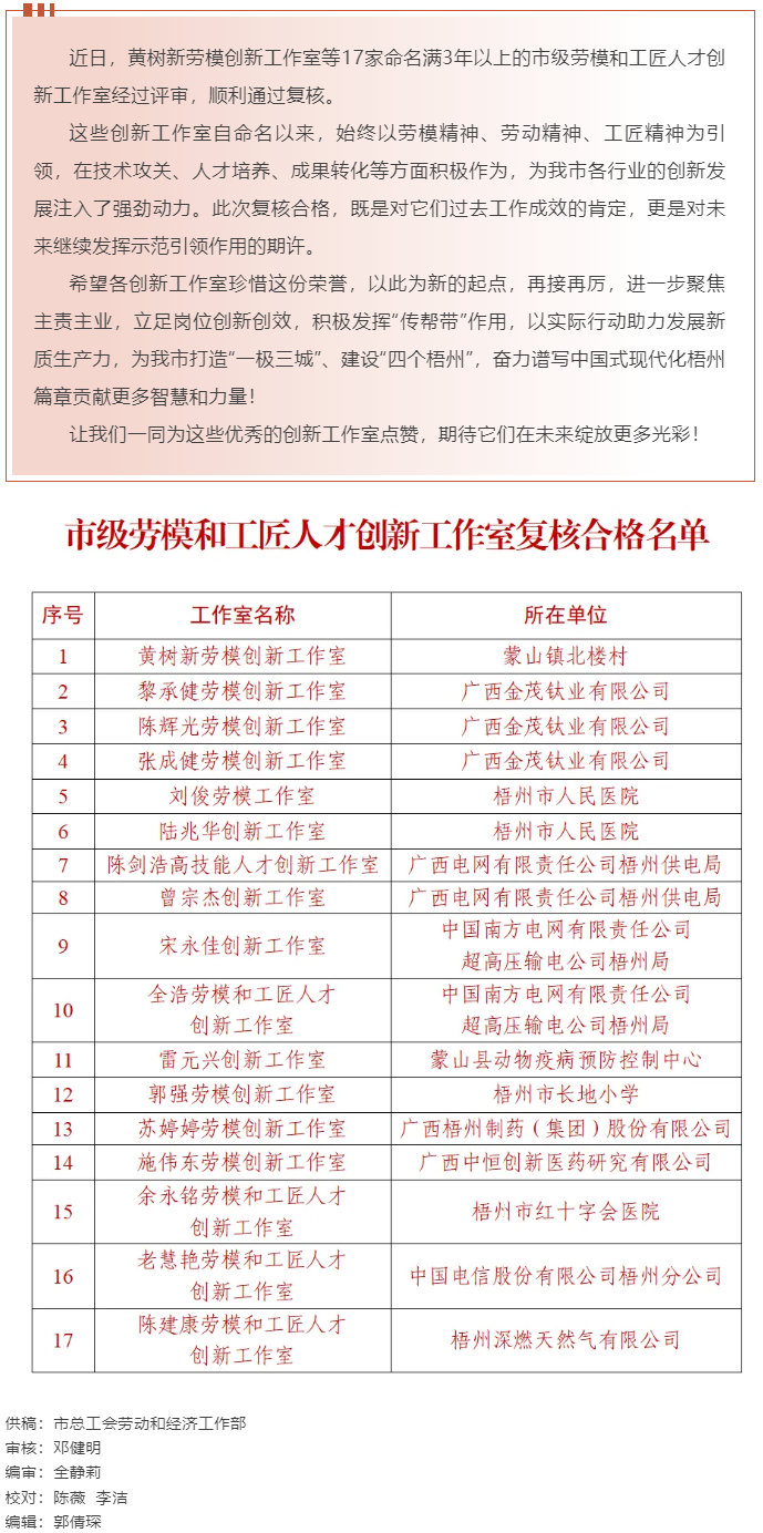 梧州17家命名滿3年以上的市級勞模和工匠人才創(chuàng)新工作室復(fù)核合格，看看有你熟悉的嗎？.png