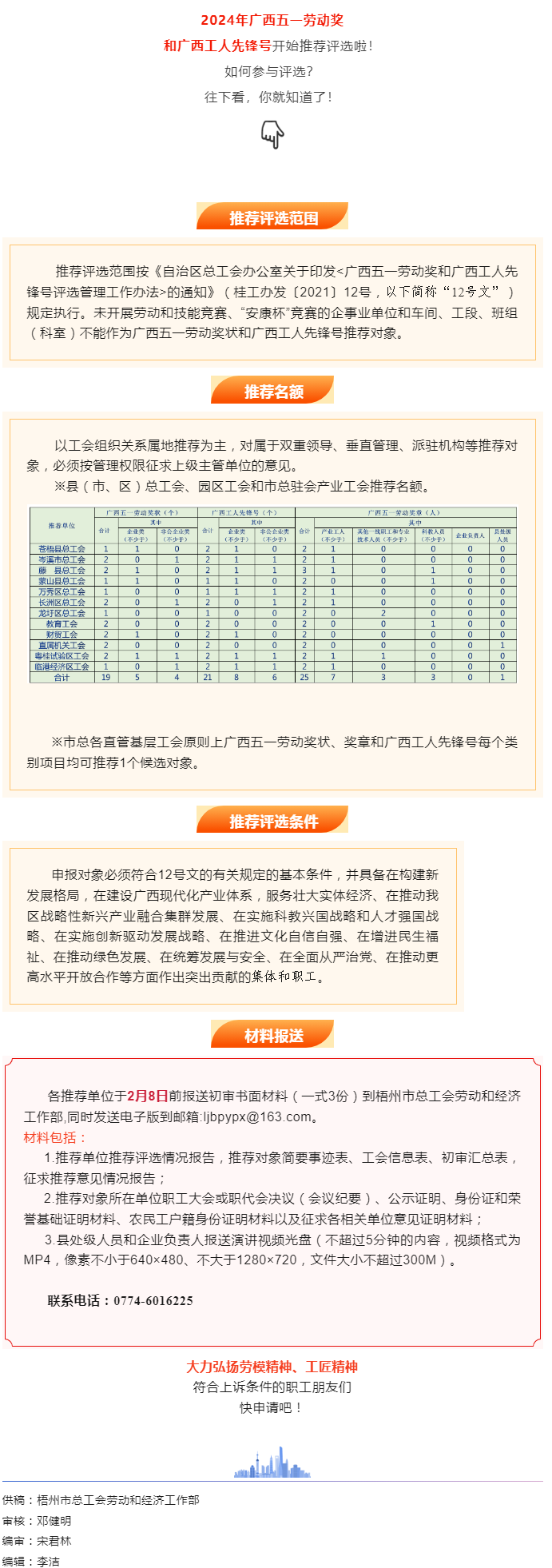 關(guān)注！2024年廣西五一勞動獎和工人先鋒號推薦評選工作開始了.png