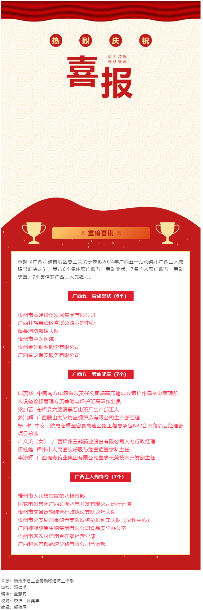 喜報(bào)！梧州市20個(gè)集體和個(gè)人獲評2024年廣西五一勞動(dòng)獎(jiǎng)和工人先鋒號.png