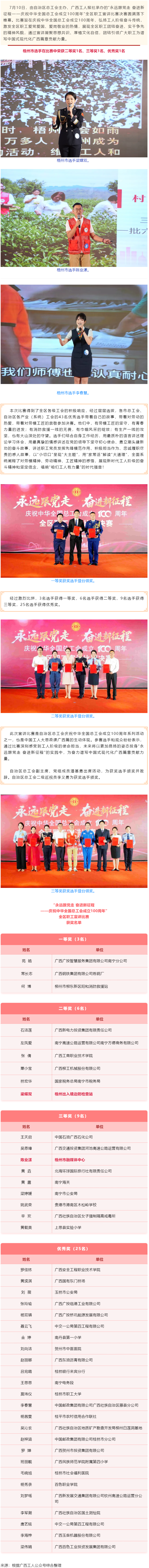 喜報！梧州市在“永遠跟黨走 奮進新征程——慶祝中華全國總工會成立100周年”全區(qū)職工宣講比賽中榮獲佳.png