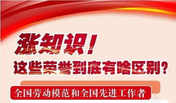 漲知識(shí)！這些榮譽(yù)到底有啥區(qū)別，一次講清楚