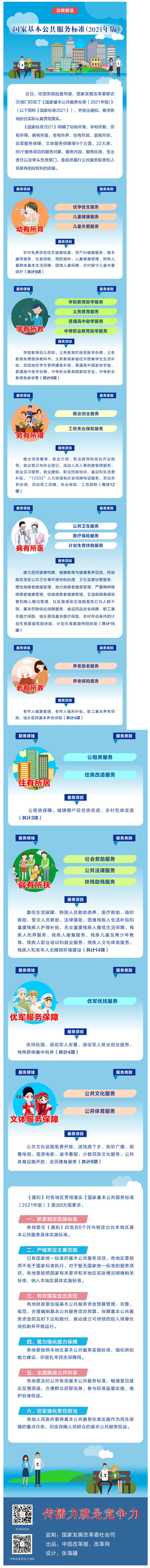 【微課堂】基本公共服務(wù)到底都包括啥？“國(guó)家標(biāo)準(zhǔn)”來啦！.png