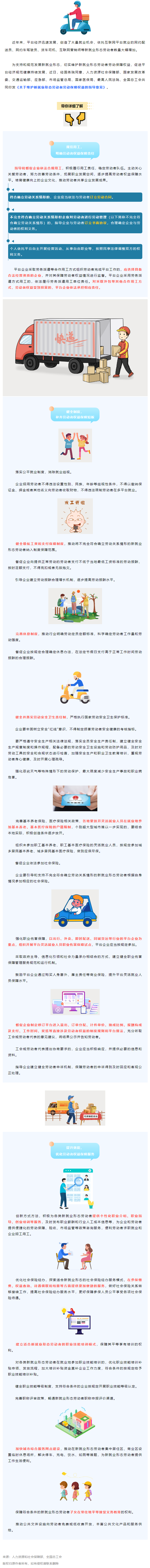 @網(wǎng)約配送員、網(wǎng)約車駕駛員……新就業(yè)形態(tài)勞動(dòng)者權(quán)益有這些保障！.png