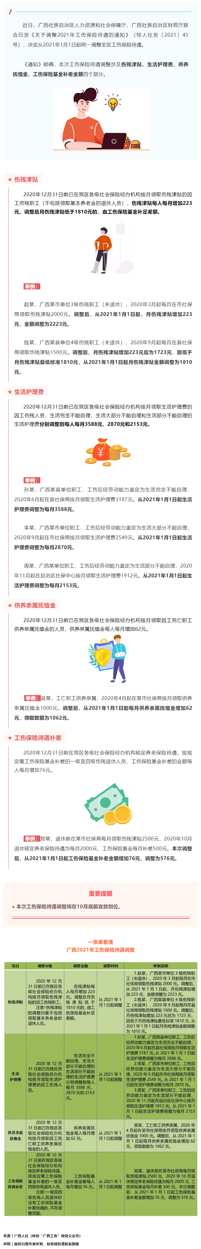 今年10月底前，這些人有筆錢(qián)可領(lǐng)！來(lái)看看漲了多少→.png