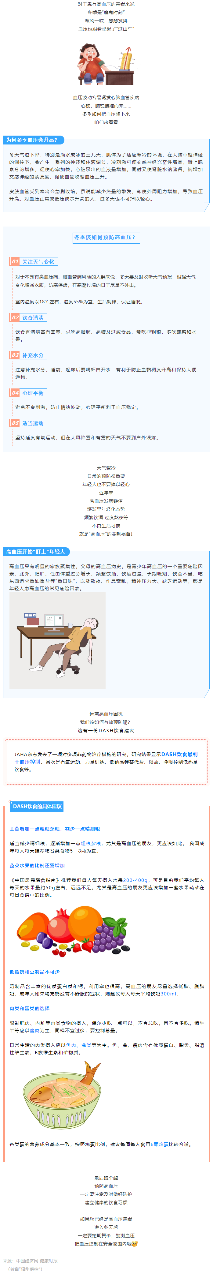 【健康知識】冬季血壓易“失控”，忽略了這些細(xì)節(jié)，血壓很難降下來.png