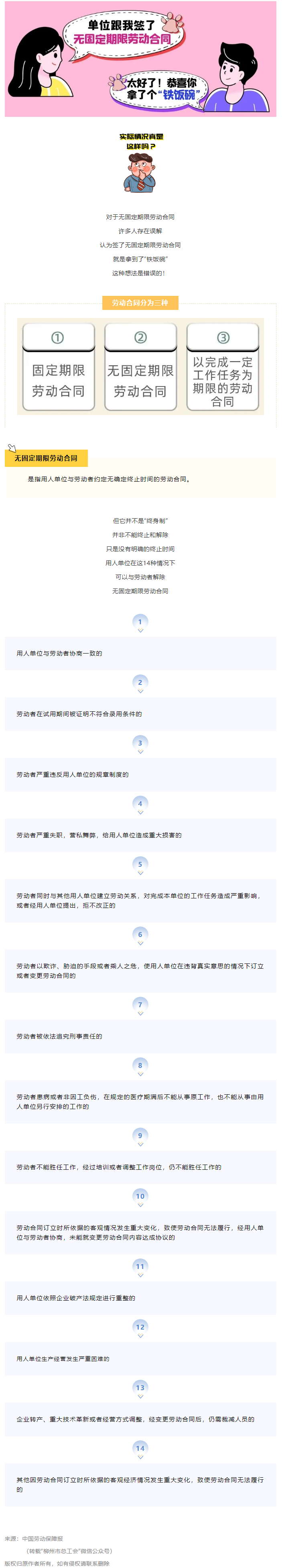 無(wú)固定期限勞動(dòng)合同等于“鐵飯碗”？這14種情形除外！.png