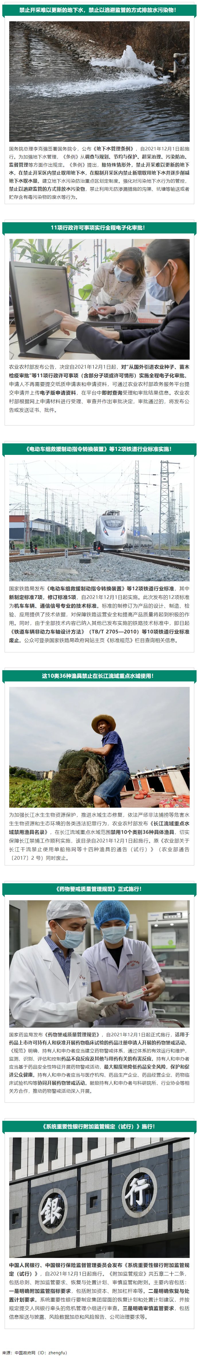 12月起，這些新規(guī)將影響你我生活！.png