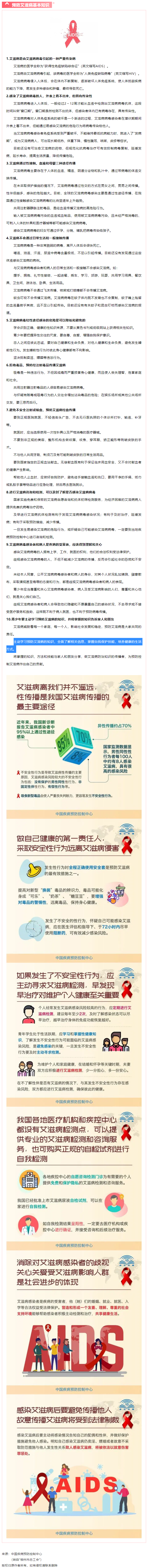 這些預防艾滋病基本知識，你一定要知道！.png
