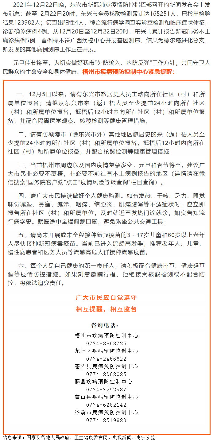 請(qǐng)東興、防城港來(lái)（返）梧人員主動(dòng)報(bào)備?。?！.png