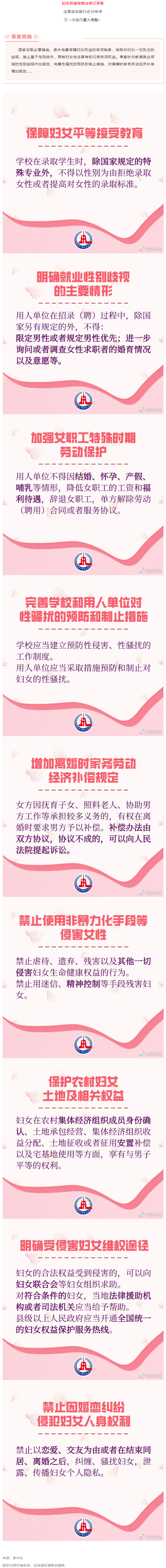 重大調(diào)整！事關(guān)婦女權(quán)益保障！.png