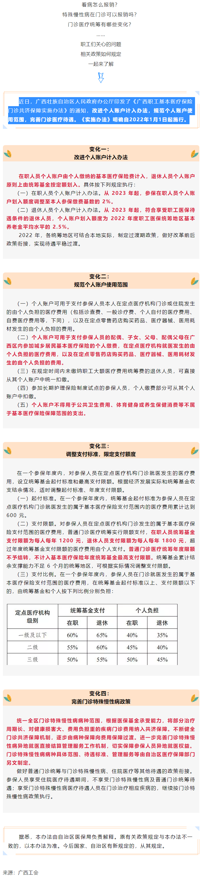 關(guān)注！醫(yī)保迎來重大變化！.png