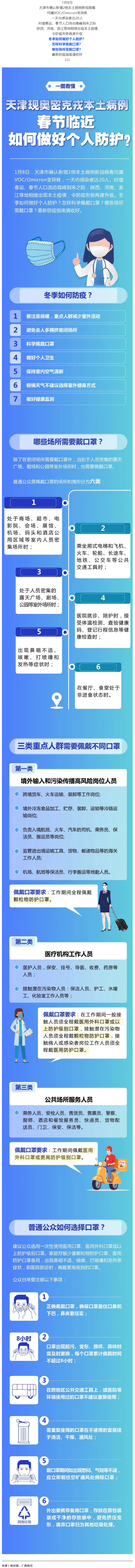 一圖看懂丨春節(jié)臨近如何做好個人防護(hù)？.png