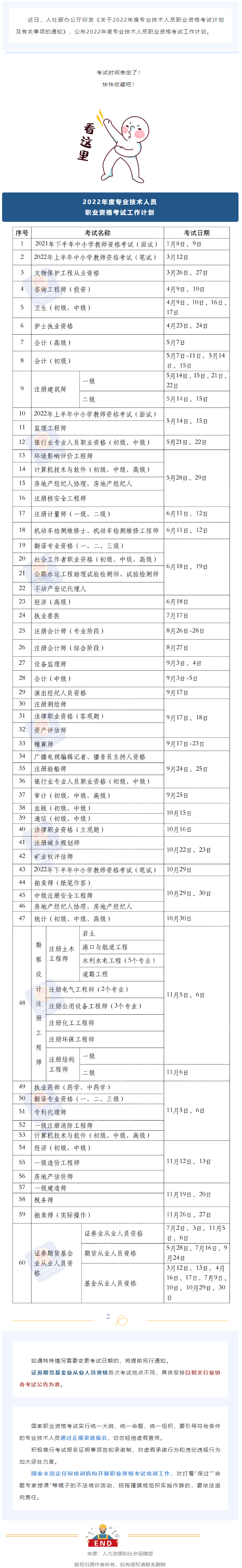 2022年度專業(yè)技術(shù)人員職業(yè)資格考試時(shí)間表公布！快快收藏！.png