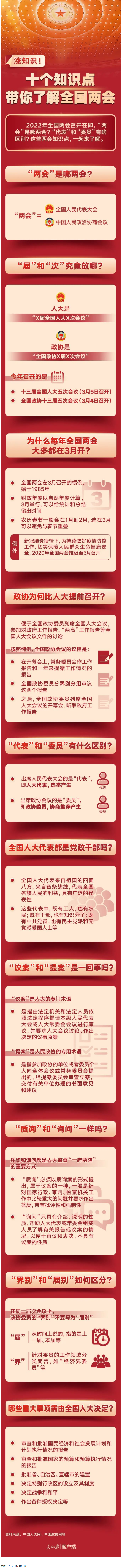 漲知識！十個(gè)知識點(diǎn)帶你了解全國兩會.png