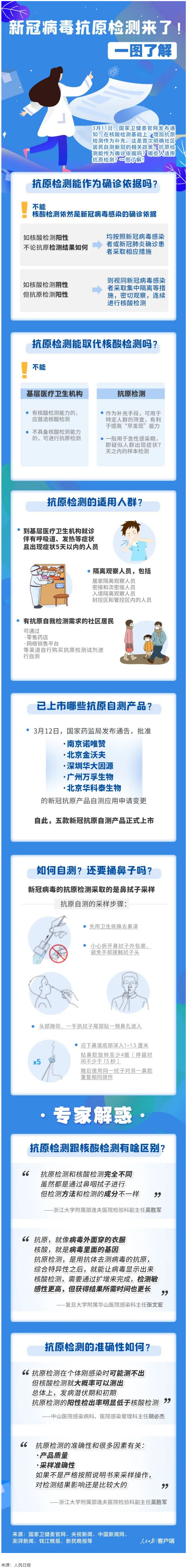 轉(zhuǎn)擴！新冠抗原自測怎么測，這張圖說明白了.png
