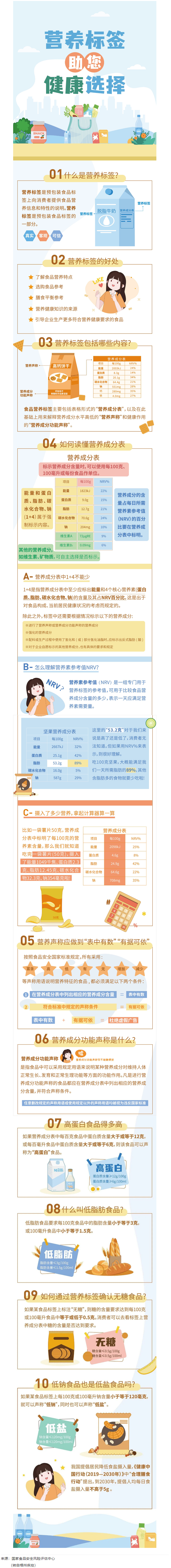 【健康小知識(shí)】食物營(yíng)養(yǎng)標(biāo)簽到底有什么用，你真的知道嗎？.png
