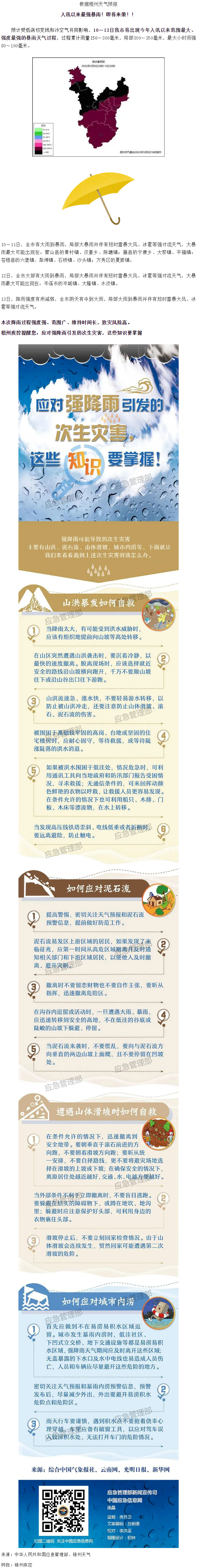 入汛以來最強(qiáng)暴雨即將來襲！這些防災(zāi)知識(shí)要掌握.png