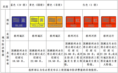 汛期來(lái)到，你要記住這些預(yù)警信號(hào)！