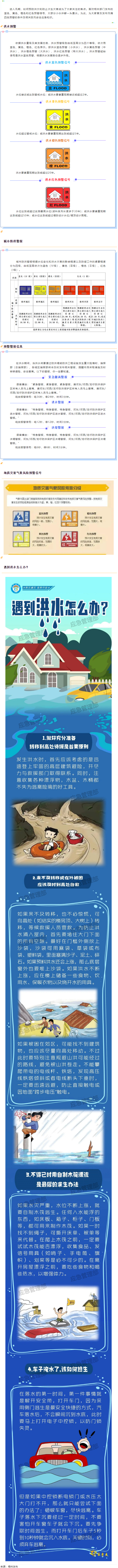 汛期來(lái)到，你要記住這些預(yù)警信號(hào)！.png