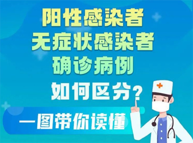 一圖讀懂陽性感染者、無癥狀感染者、確診患者的區(qū)別