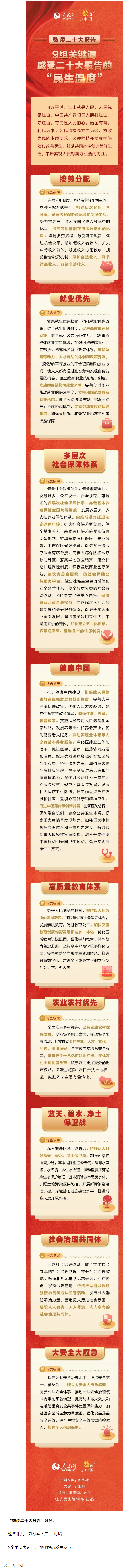 9組關(guān)鍵詞，感受二十大報(bào)告的“民生溫度”.png