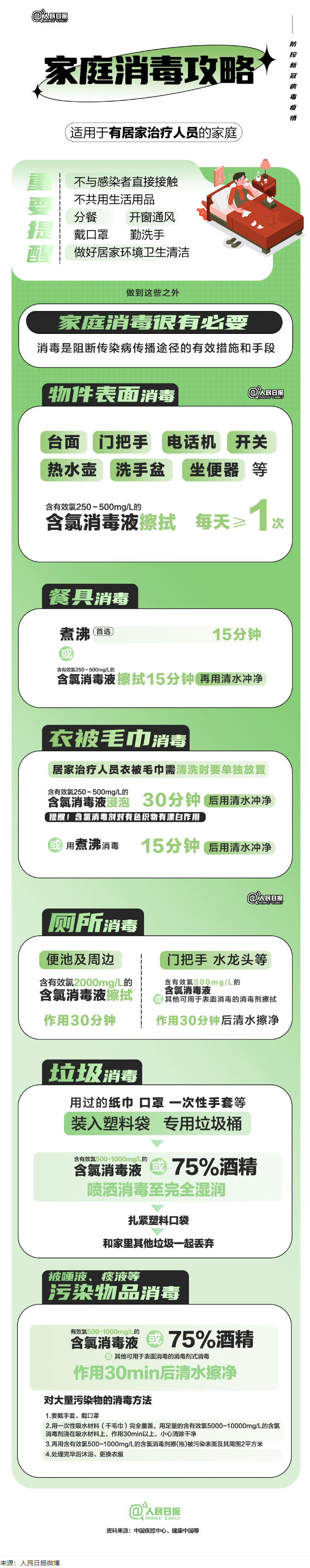 實用！家庭消毒攻略請收好.png
