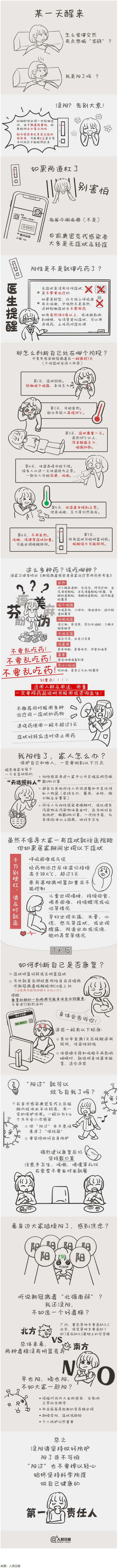 沒陽、陽了、陽過都該怎么辦？一圖了解→.png
