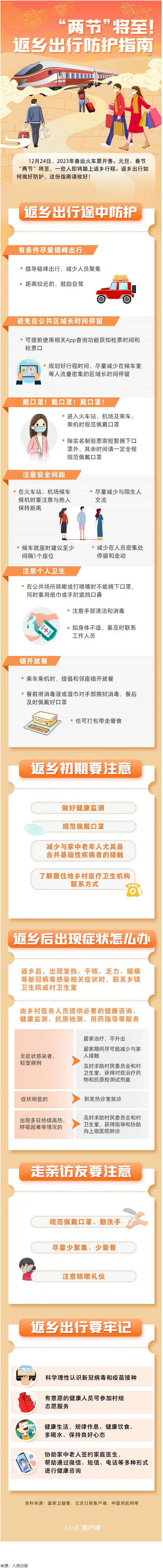 “兩節(jié)”返鄉(xiāng)出行如何做好防護？這份指南請收好！.png