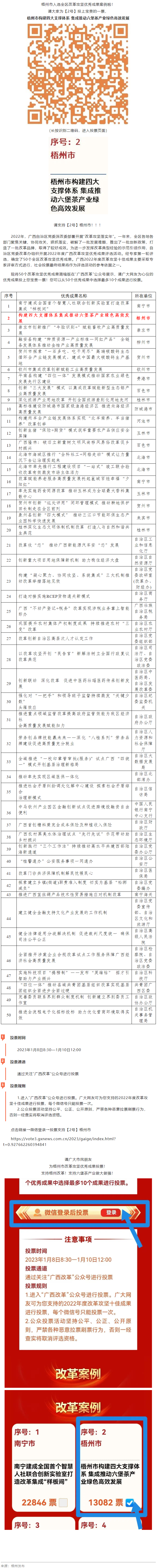 請(qǐng)為梧州改革工作投票！支持六堡茶產(chǎn)業(yè)做大做強(qiáng)！.png