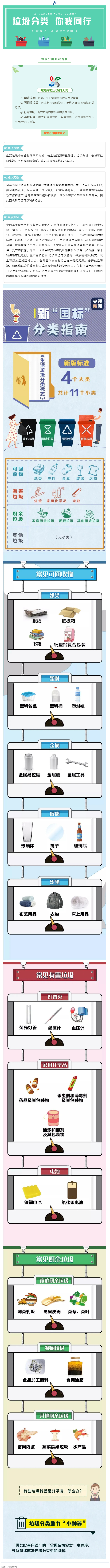 垃圾分類 _ 請(qǐng)收藏！垃圾分類知識(shí)普及.png