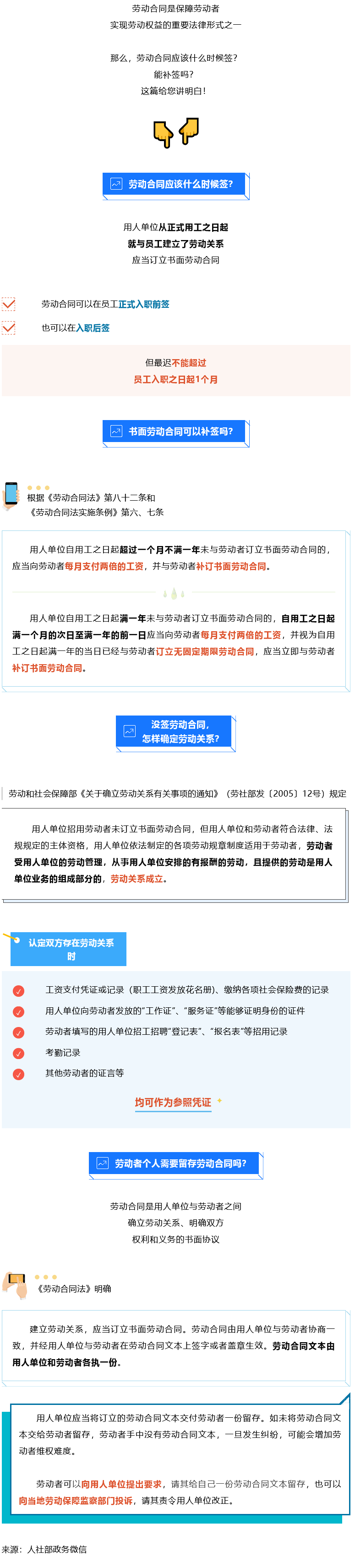 Screenshot 2023-08-06 at 18-07-09 書面勞動(dòng)合同可以補(bǔ)簽嗎？知識(shí)帖來了！.png
