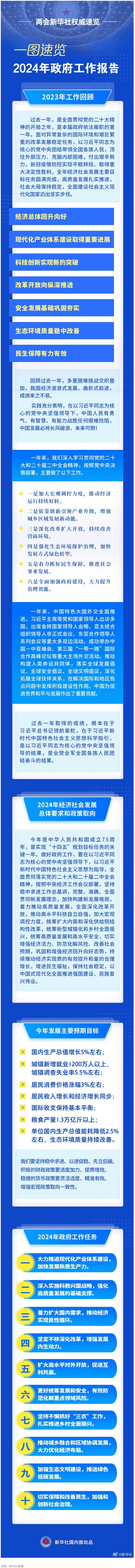 政府工作報(bào)告，一圖速覽！.png