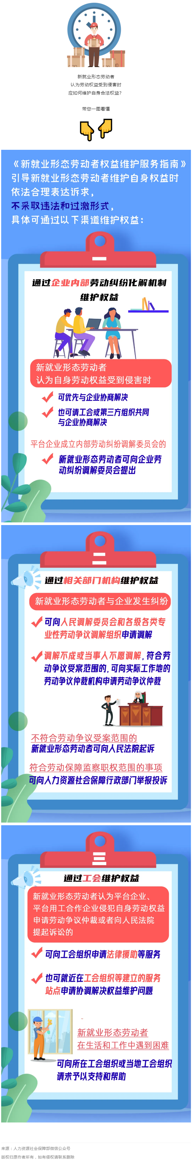 @新就業(yè)形態(tài)勞動(dòng)者，維護(hù)權(quán)益有這些渠道！一圖get→.png