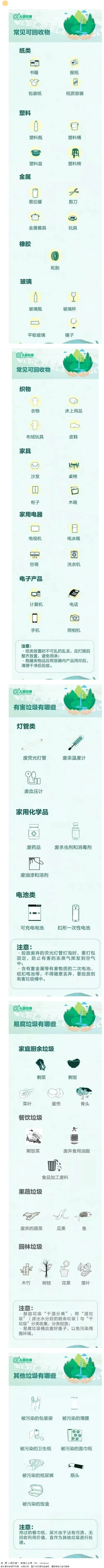 【垃圾分類宣傳】這些垃圾分類小知識，你都知道哪些？.png