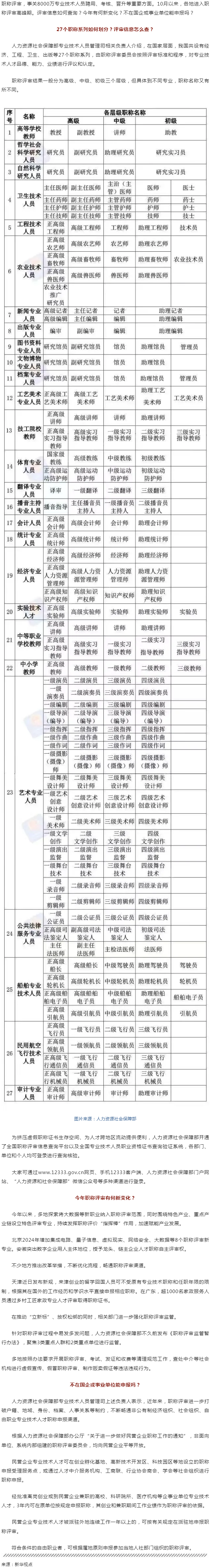 事關(guān)評職稱，有啥新變化？.png