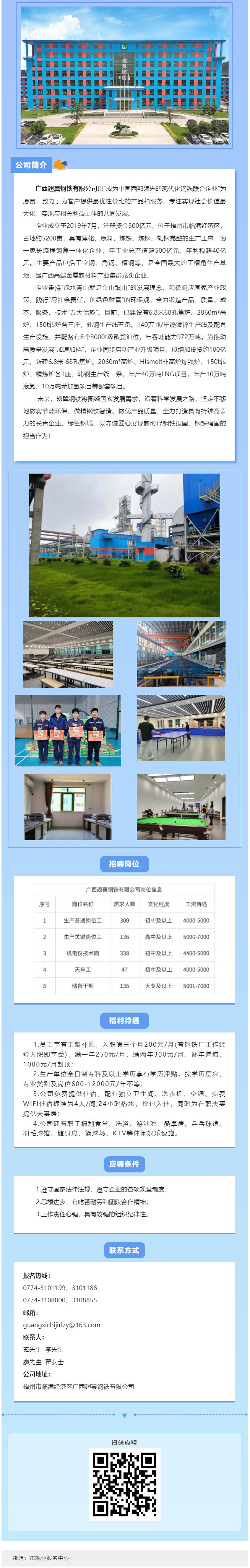 新年歸鄉(xiāng)，“薪”安梧城！翅冀鋼鐵二期崗位等您來！.png