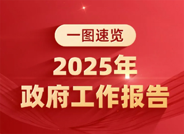 政府工作報(bào)告極簡(jiǎn)版來(lái)了！