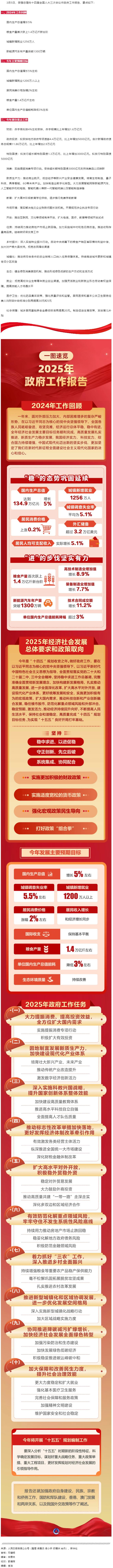 政府工作報告極簡版來了！.png