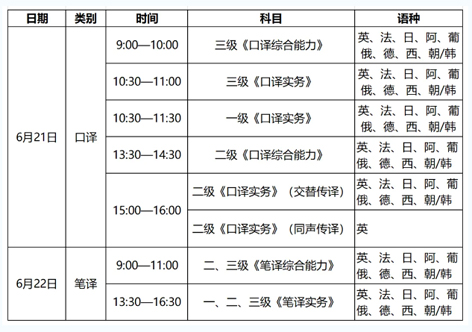 4月14日開始報名！2025年度翻譯專業(yè)資格（水平）考試來了