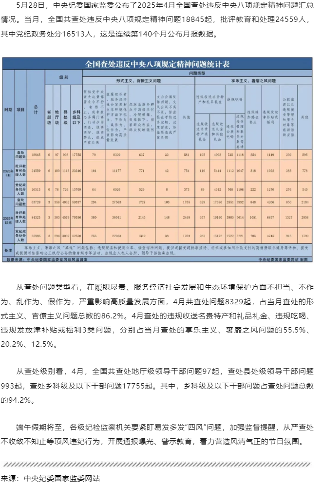 中央紀(jì)委國家監(jiān)委最新通報(bào)！.png