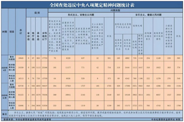 中央紀(jì)委國(guó)家監(jiān)委最新通報(bào)！