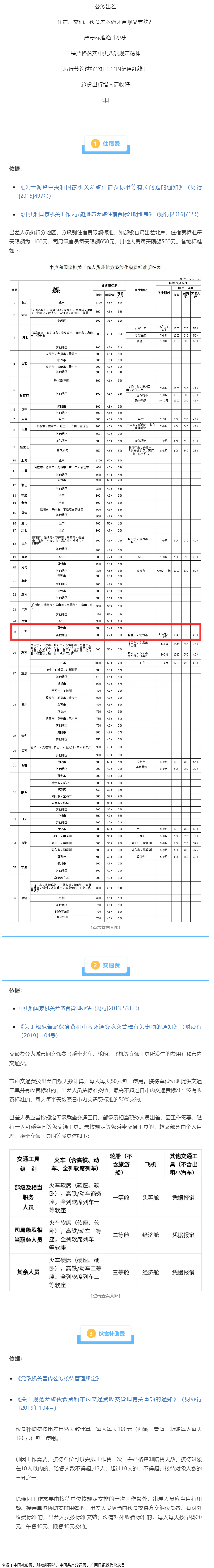 公職人員出差住宿、交通、伙食費標準，明確了！.png