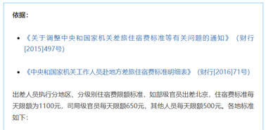公職人員出差住宿、交通、伙食費(fèi)標(biāo)準(zhǔn)，明確了！