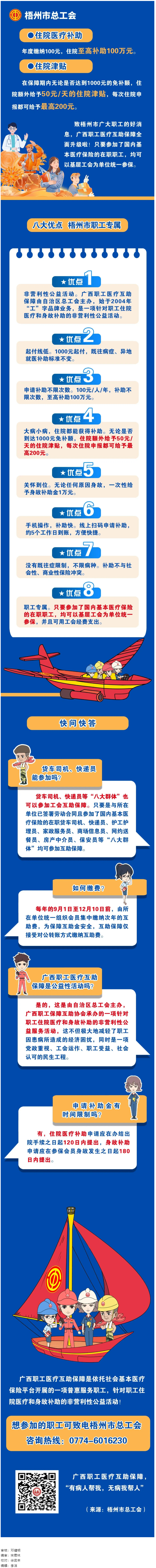 大病小病，住院都有補助｜廣西職工醫(yī)療互助保障全面升級啦！.png