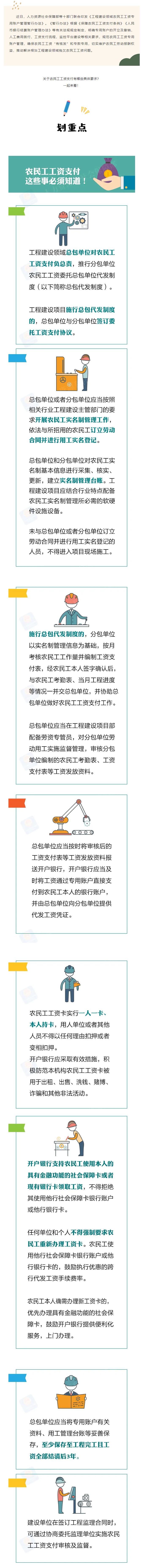 農(nóng)民工工資支付，這些事必須知道！.png
