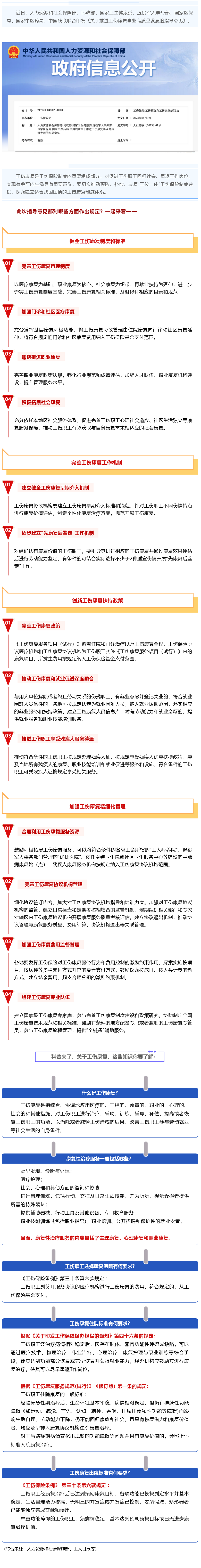 Screenshot 2023-09-06 at 22-59-33 七部門最新發(fā)文推進(jìn)工傷康復(fù)制度，這項(xiàng)權(quán)益你了解嗎？.