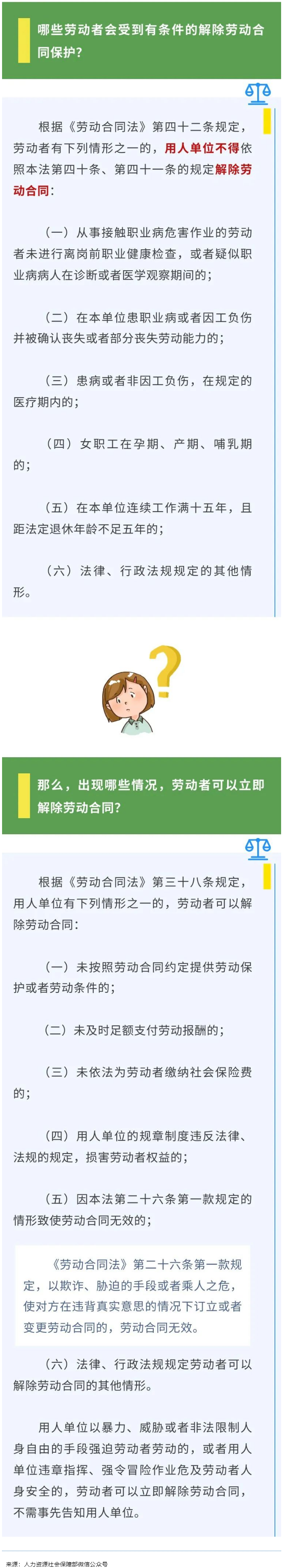 【微課堂】哪些勞動(dòng)者受有條件的解除勞動(dòng)合同保護(hù)？.png
