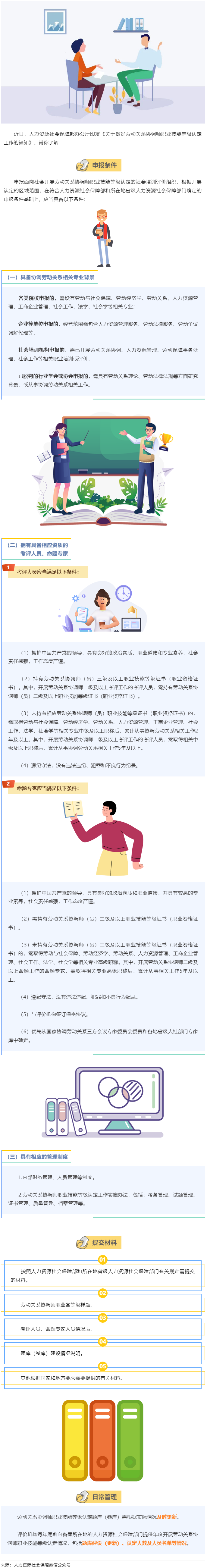 【微課堂】勞動(dòng)關(guān)系協(xié)調(diào)師職業(yè)技能等級(jí)認(rèn)定，這樣開展→.png